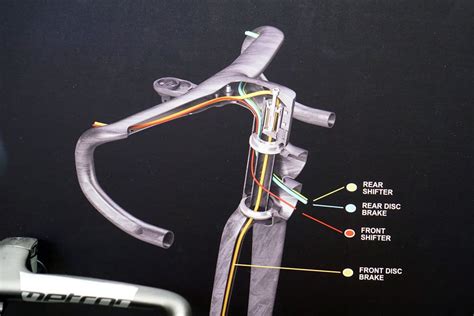 fsa headset installation|More.